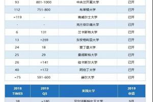 最新英国大学申请开放名单汇总