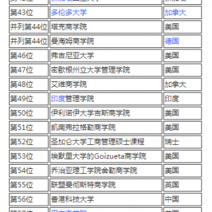 英国留学-MBA专业详情