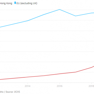 Record numbers from China and Hong Kong applying to study in UK