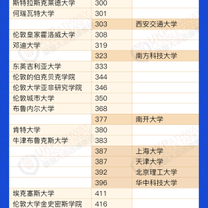 重磅|英国与中国内地QS大学排名对比来啦