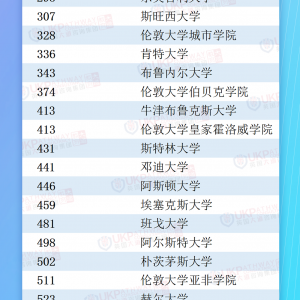 2024年QS英国大学世界排名：多所英国大学排名上涨!