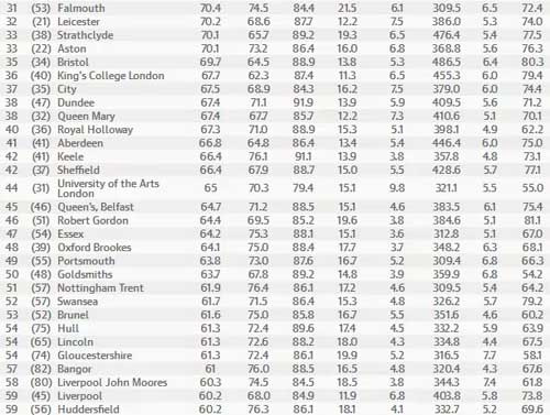 2016年英国大学排名