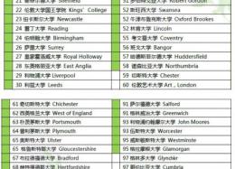 大道教育全英100所合作大学