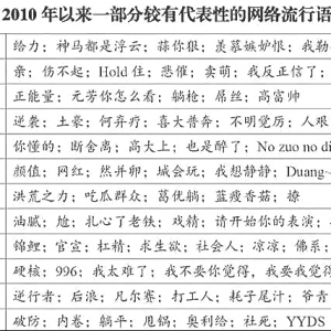 从牛津热词到微博年度词汇：2021的高光时刻都在这里了！