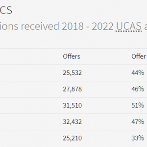 历史新低！爱丁堡大学最新录取率出炉！